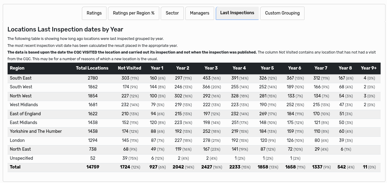 Last Inspection Dates